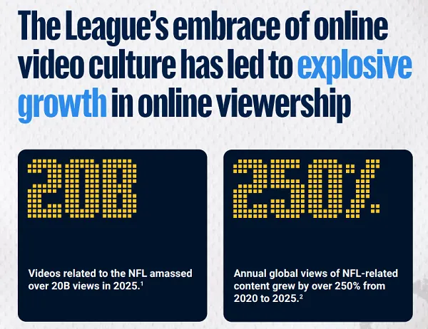 YouTube Shares Insights Into NFL Engagement